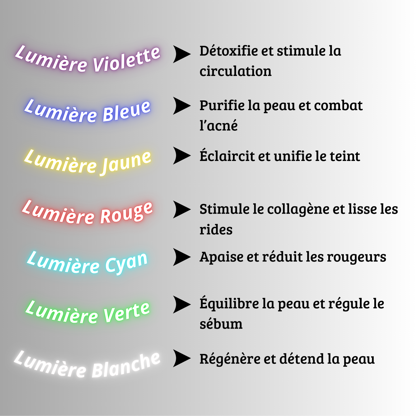 LumiLed 7 en 1 – LedSkyn